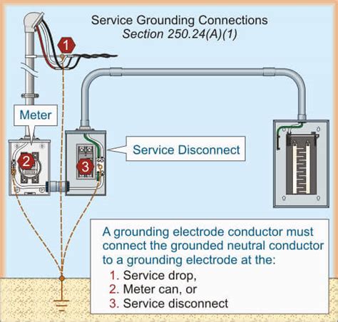 Image result for Out of Box Setup Metered Connection