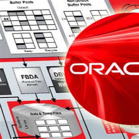 Oracle DBA Support 的图像结果