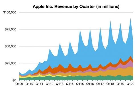 苹果一季净赚217亿！大中华区销售额涨六成，库克回应缺芯影响__财经头条