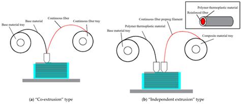 Optimizing Nozzle Structure and Parameters for Continuous Fiber Prepreg ...