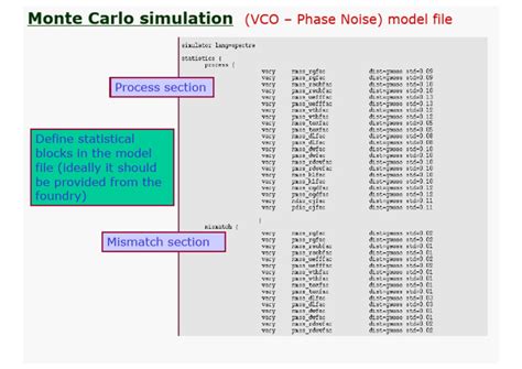 Cadence Simulation Tutorial 的图像结果