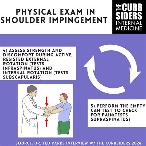 Supraspinatus Test