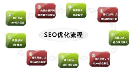 搜索引擎广告的发展趋势（seo根据什么具体优化）-8848SEO