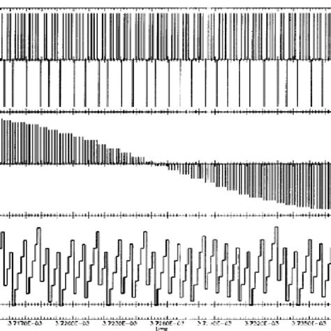 Image result for Sampling Rate Conversion
