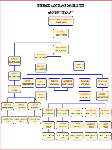 Image result for Organization Chart Example PDF