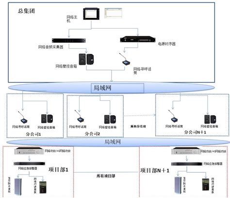 市面上智能广播系统这么多-追求卓越品质_鹰米新闻_鹰米智能