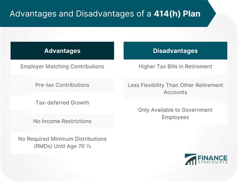 414(h) Plan | Definition, Tax Considerations, Pros & Cons