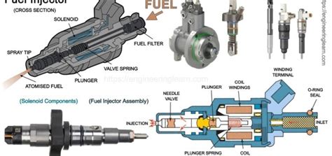 Image result for Engineering Explained Fuel Injection