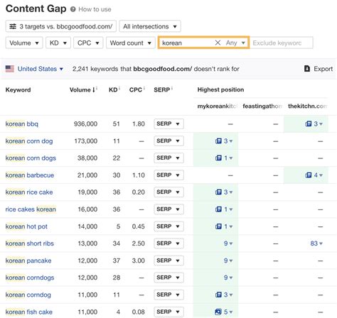 Image result for SEO Writing Tools