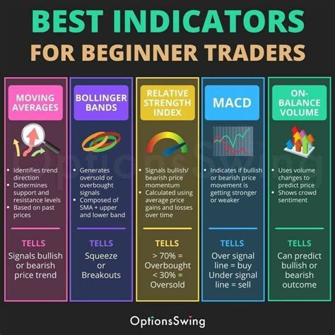 Candlestick Chart Patterns Explained 的图像结果