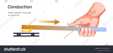 Image result for Conduction Drawing