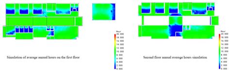 Daylighting Performance Simulation and Optimization Design of a “Campus ...