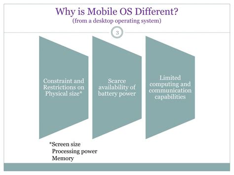 Image result for Operating System Devices