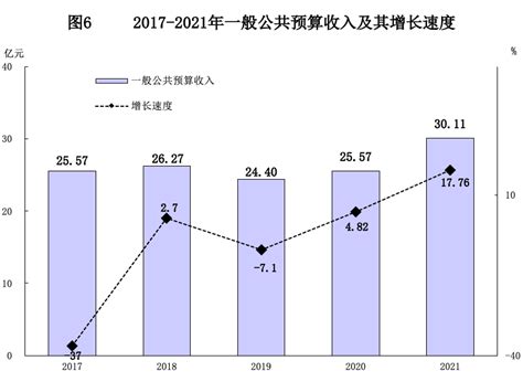 2010-2018年淮安市常住人口数量及户籍人口数量统计_地区宏观数据频道-华经情报网