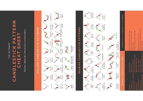 2 Pages BOOK - THE ULTIMATE CANDLESTICK PATTERN CHEAT SHEET Bullish ...