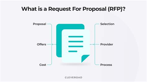 What Is the RFP for Software Development and How to Write It