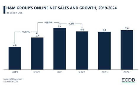 Who Is H M Target Market at Bob Bormann blog