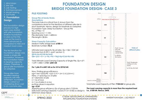 SOIL INVESTIGATION AND FOUNDATION DESIGN | CEPT - Portfolio