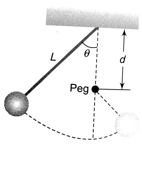 A pendulum comprising a light string of length `L` and small sphere ...