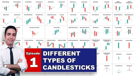 Candlesticks Names 的图像结果