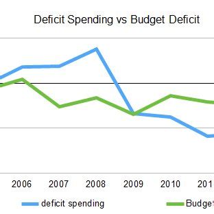 Deficit Spending Explained 的图像结果