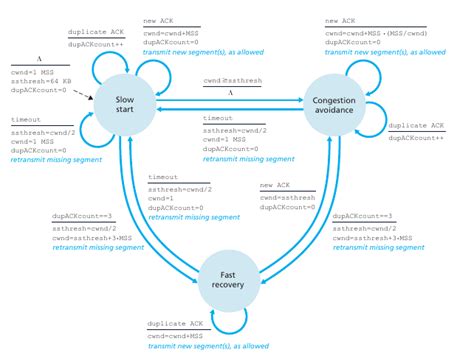 Image result for Acuse RFC