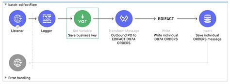 Image result for EDIFACT Parser Python