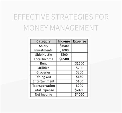 Entrepreneurship Money 的图像结果