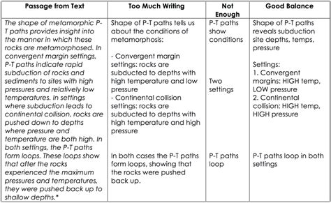 Image result for Good Annotations Examples
