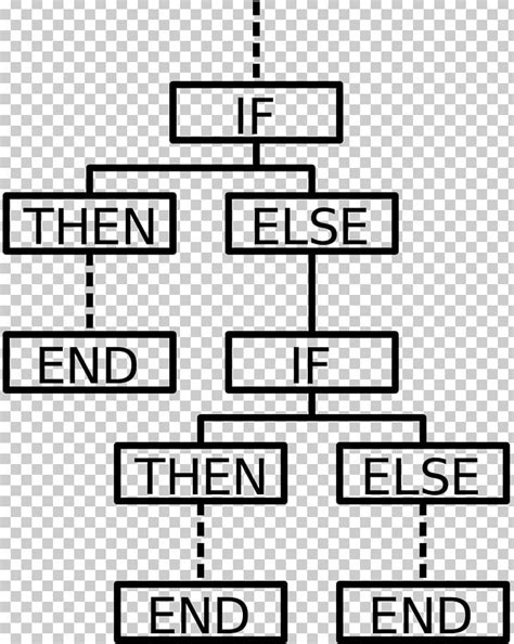 Image result for Conditionals Computer