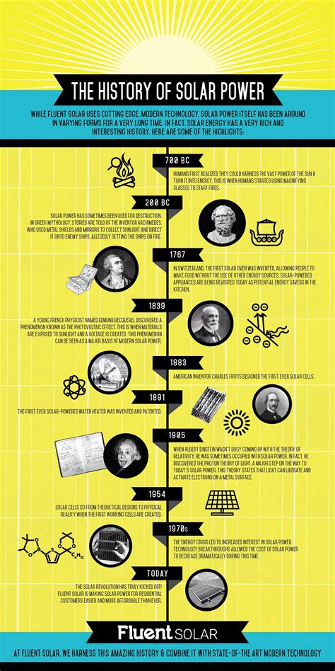 Solar System History 的图像结果