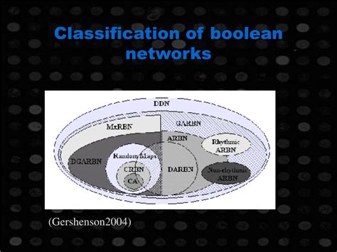 Image result for Boolean Network Python