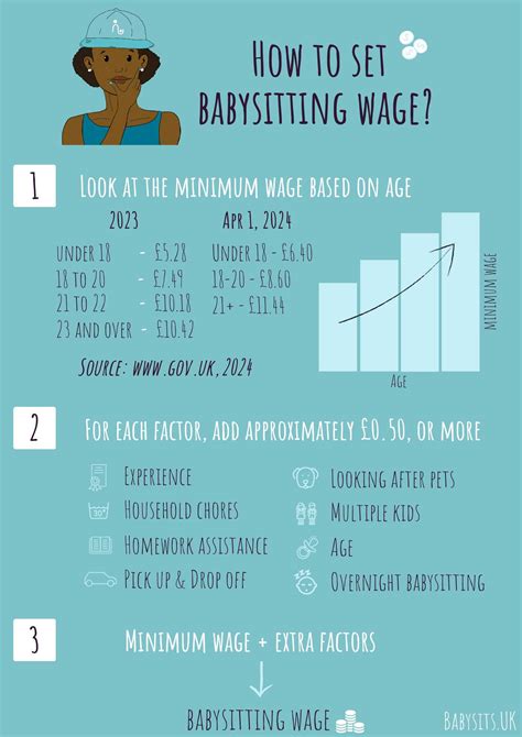 The average babysitting cost in the United Kingdom