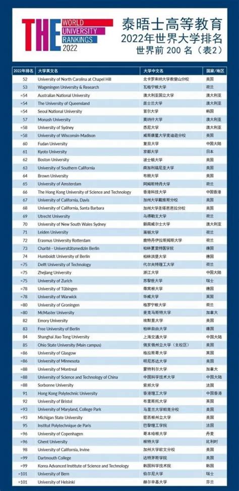 【大學排名】世界大學排名2024出爐，港5大入圍全球首100