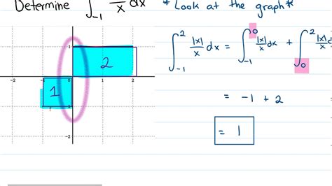 Image result for Worked Example of 5.2