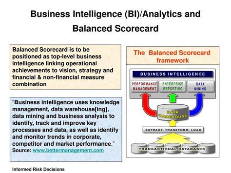 Balanced Scorecard Methodology 的图像结果