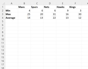 Image result for Min Max Chart Excel