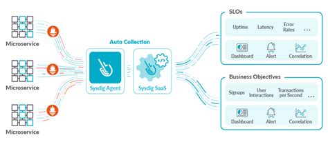 Image result for System Design Prometheus