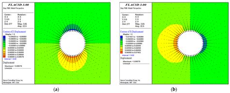Numerical Investigation of the Pull-Out and Shear Mechanical ...