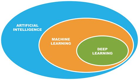 Image result for Deep Learning Tools