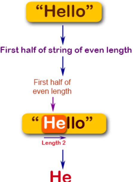 C Sharp Program for Position of String 的图像结果