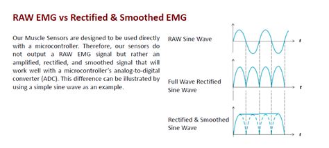 Image result for Serial Plotter Arduino for EMG