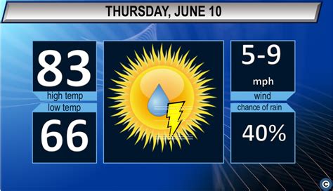 Mostly sunny skies with a chance of showers: Northeast Ohio’s Thursday ...
