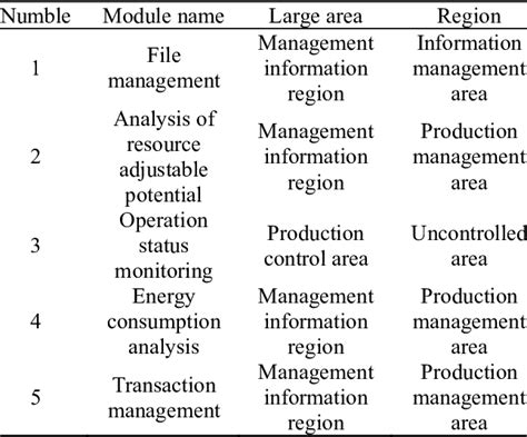 Image result for Security System Zone Types Explained