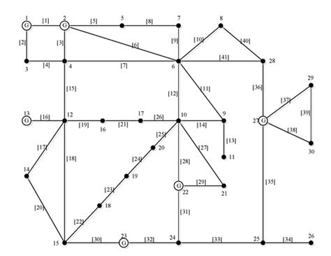 Sustainability | May-1 2020 - Browse Articles