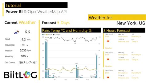 Image result for Free Weather API