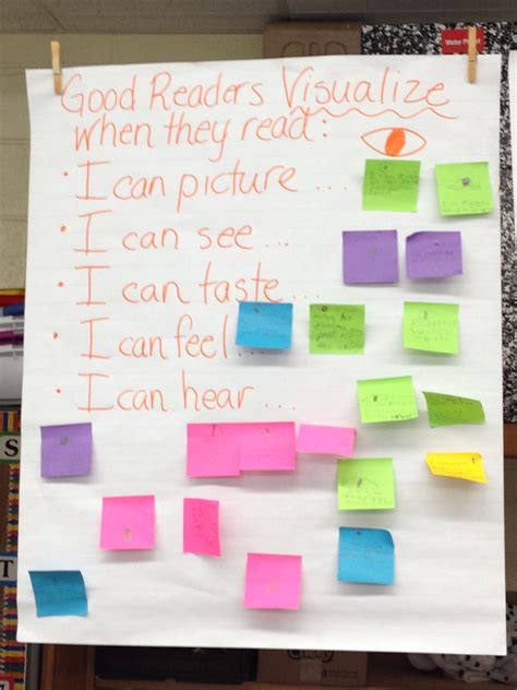 Image result for Visualize Anchor Chart
