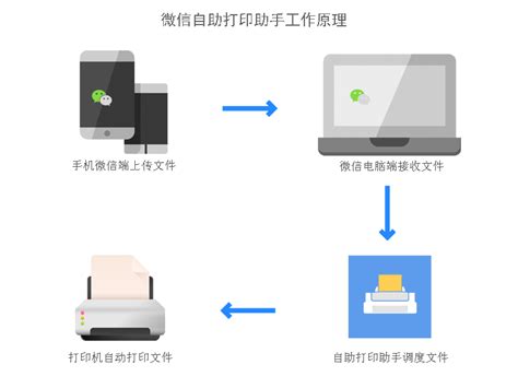 智能无人自助打印复印证照制作一体机-搜狐大视野-搜狐新闻