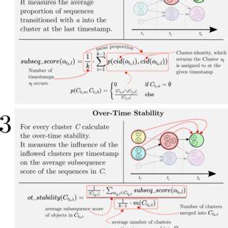 Image result for Step Close Step