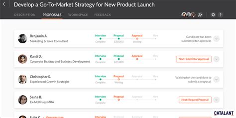 Kuvatulokset haulle catalant
